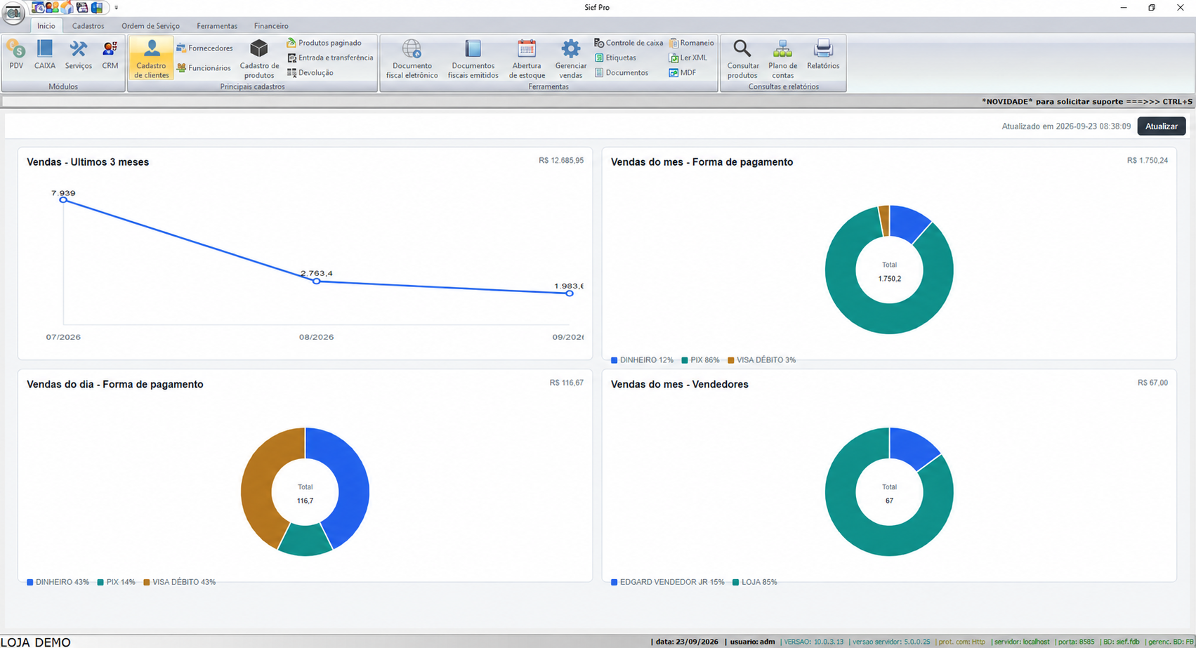 Dashboard do Gerencial SIEF com indicadores de vendas e formas de pagamento
